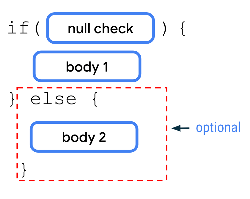 Kotlin에서 null 허용 여부 사용 Android Developers