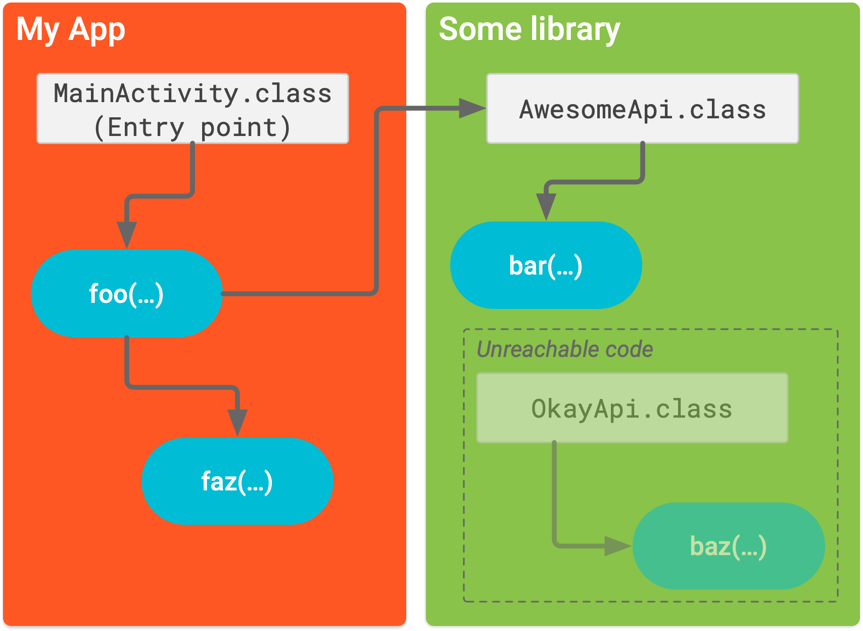 Shrink, obfuscate, and optimize your app Android Studio Android