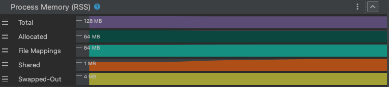 Inspect CPU activity with CPU Profiler Android Developers
