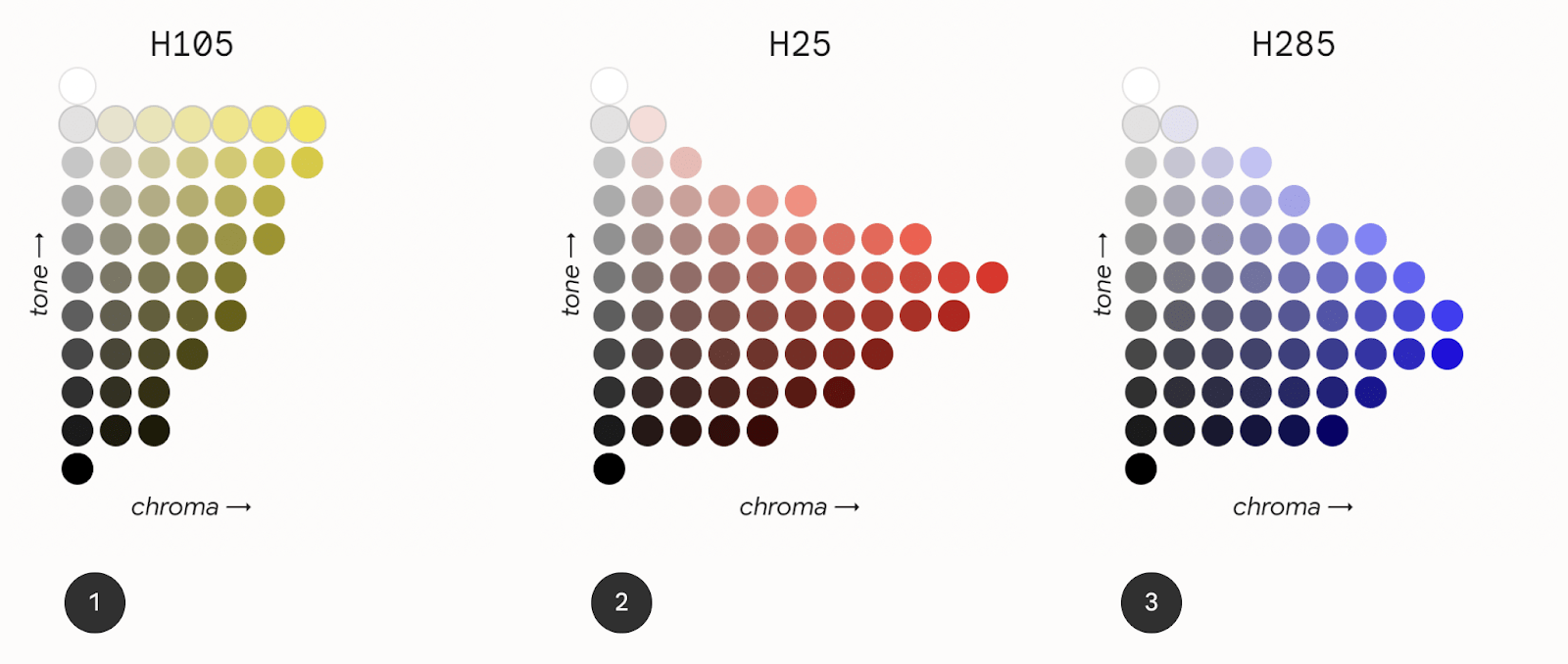 Android color for mobile design Mobile Android Developers