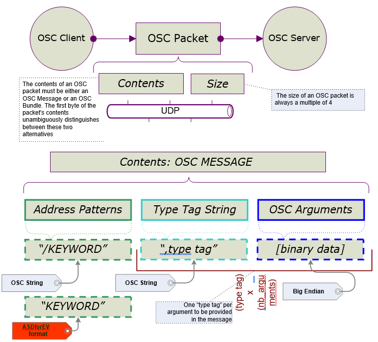 OSC Protocol Ansys Developer Portal