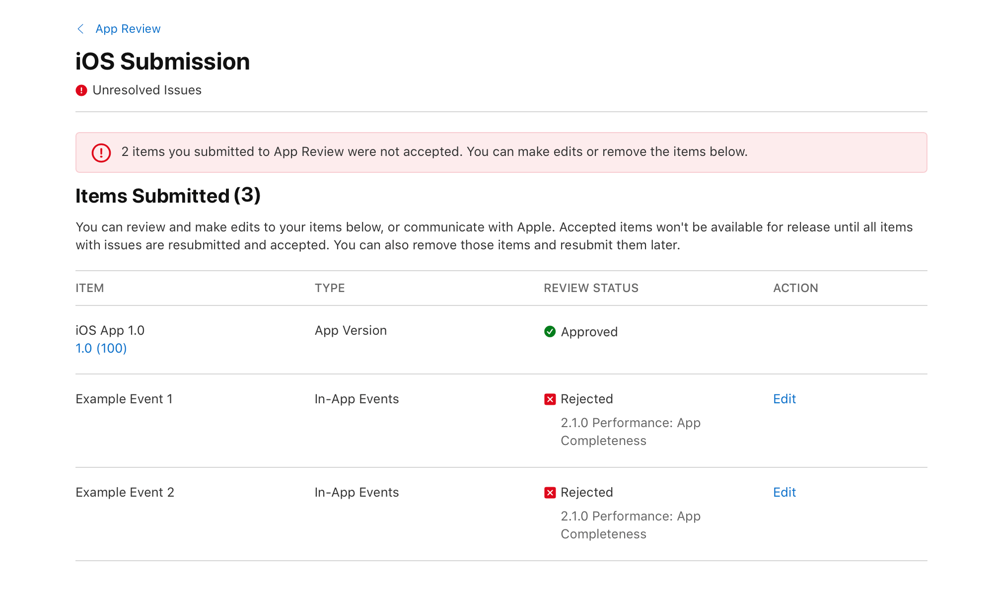 Manage a submission with unresolved issues Manage submissions to App