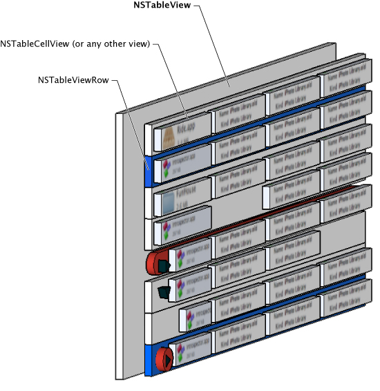 Understanding Table Views