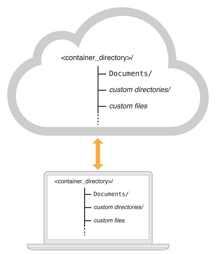 iCloud Fundamentals (KeyValue and Document Storage)