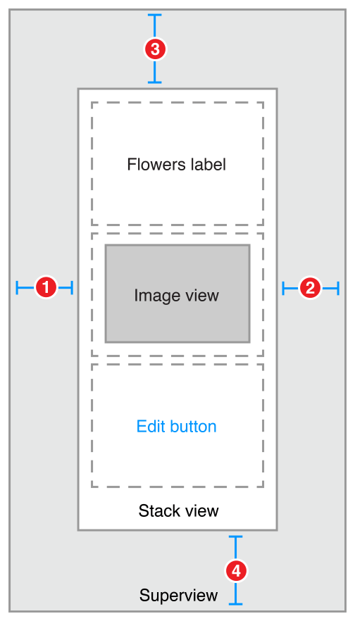 Auto Layout Guide Stack Views