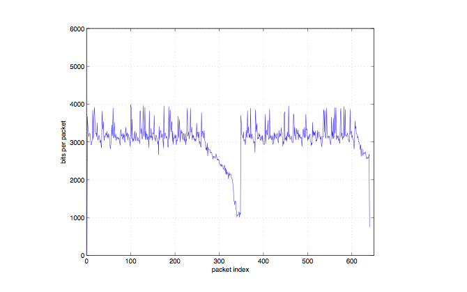 Technical Note TN2271 Bit Rate Control Modes for AAC Encoding
