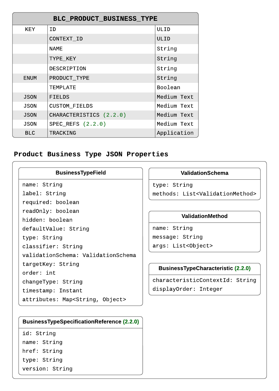 Broadleaf Dev Central