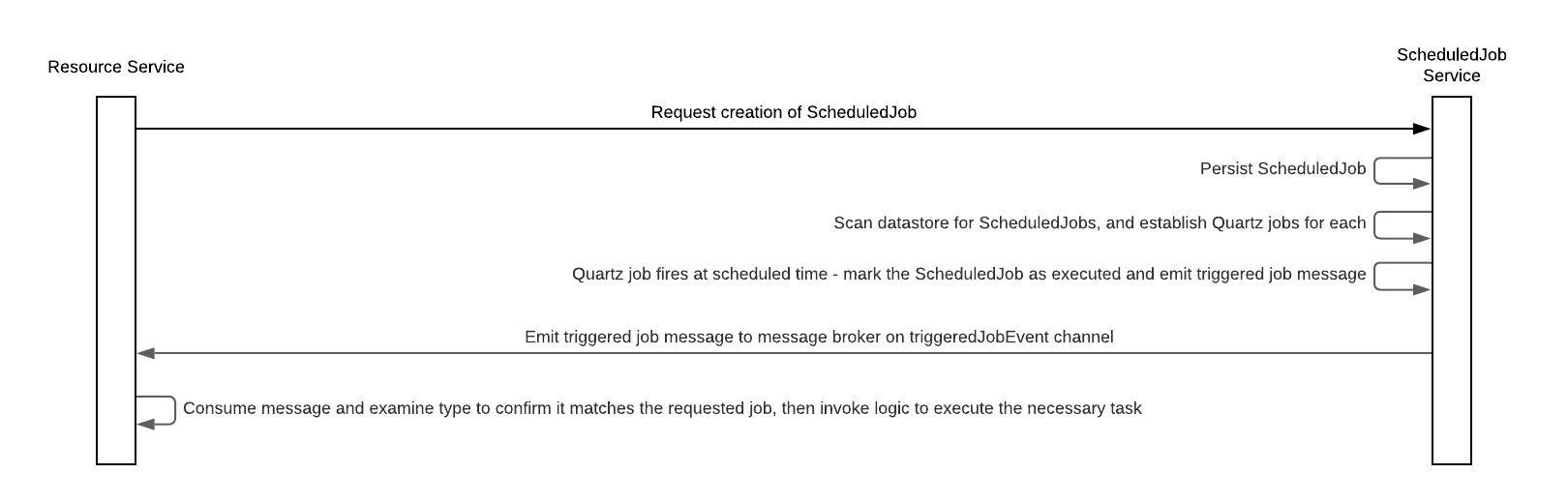 Broadleaf Dev Central