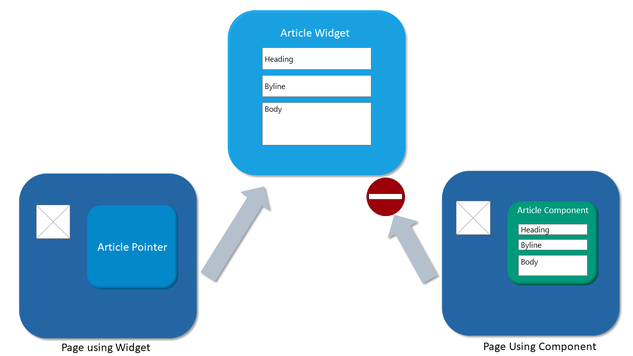 Crownpeak Technology Getting Started with Component Library