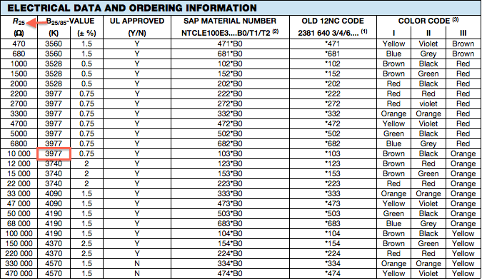 ntc 10k thermistor table