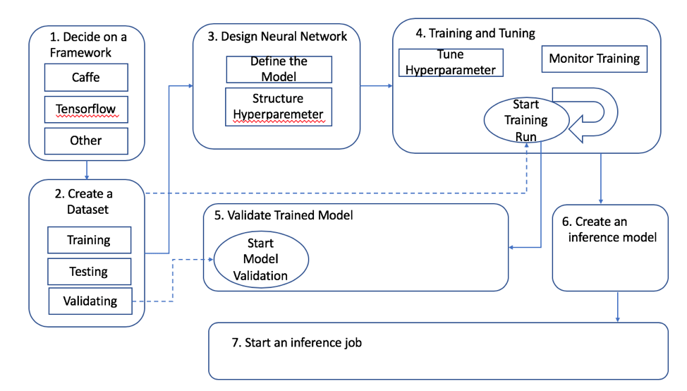 AI models for the and media industries IBM Developer