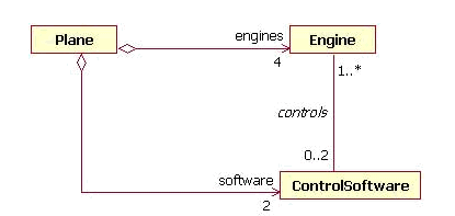 Uml Diagramm Arrows