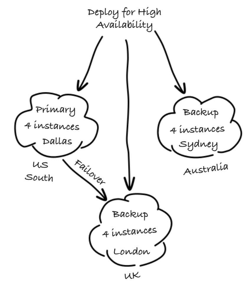 Architectural thinking in the Wild West of data science