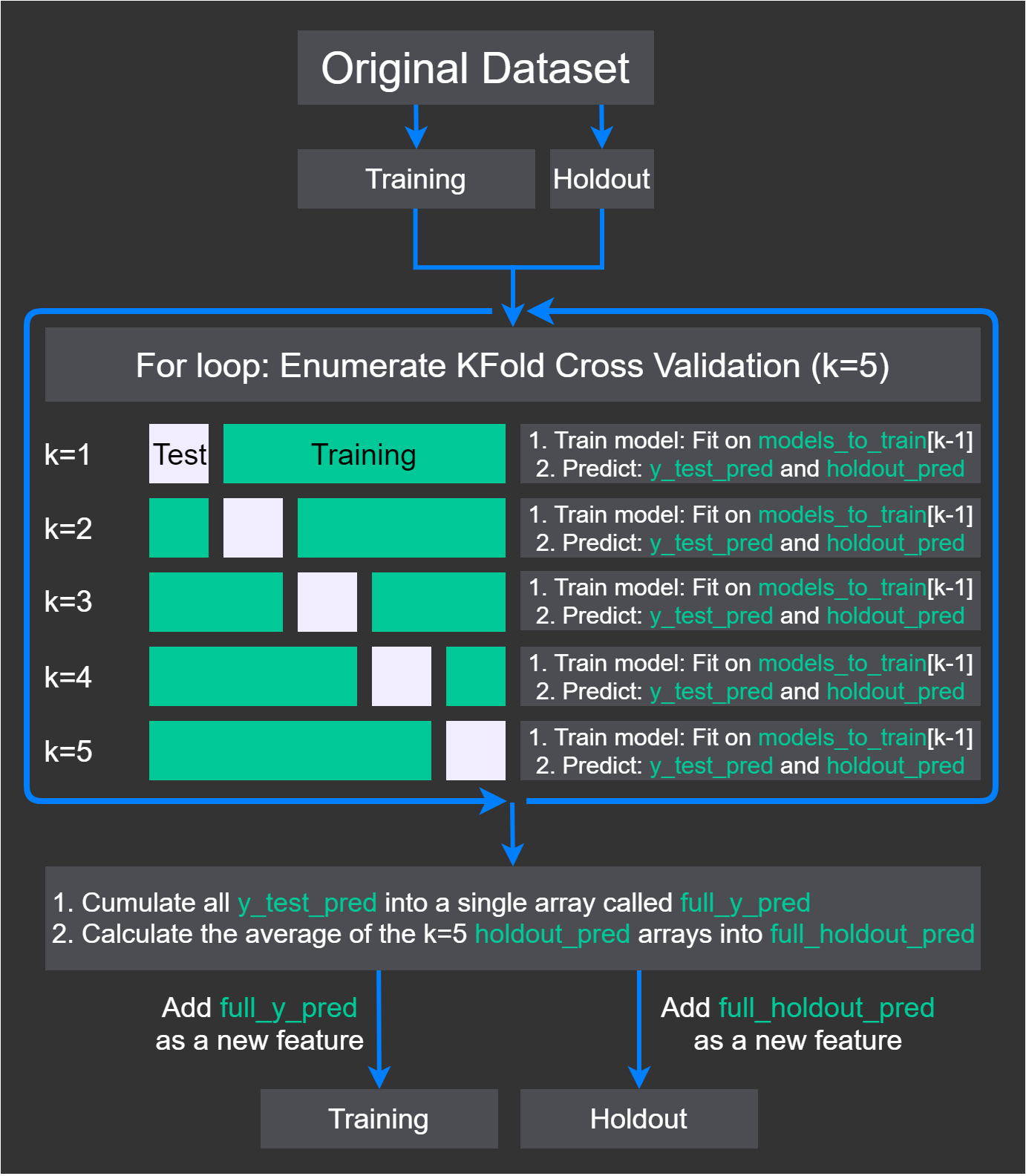 13+ Xgb.cv Example Python