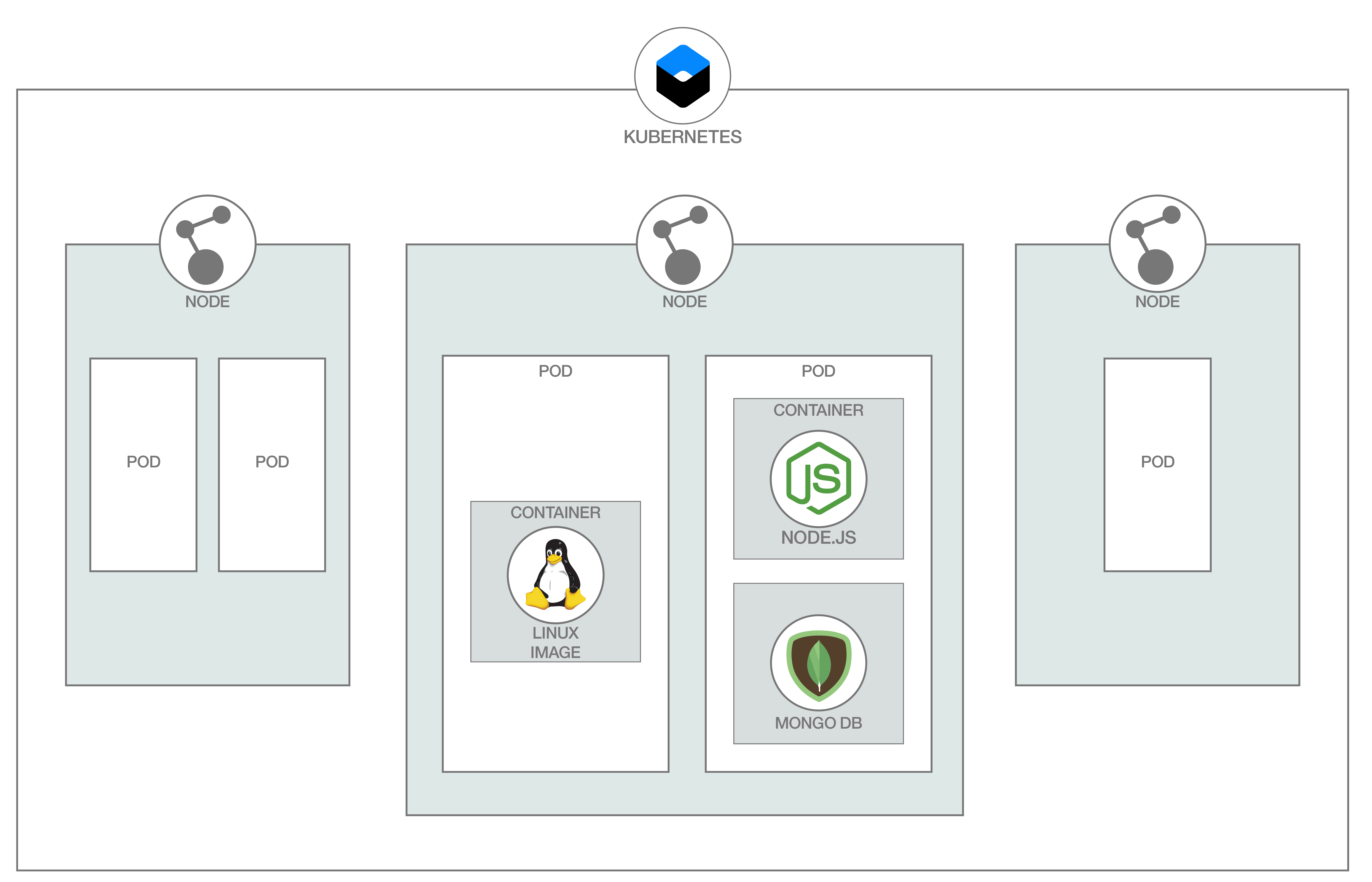 How templating works with Podman, and Red Hat OpenShift