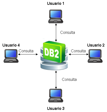 Caracteristicas Y Tipos De Bases De Datos Ibm Developer