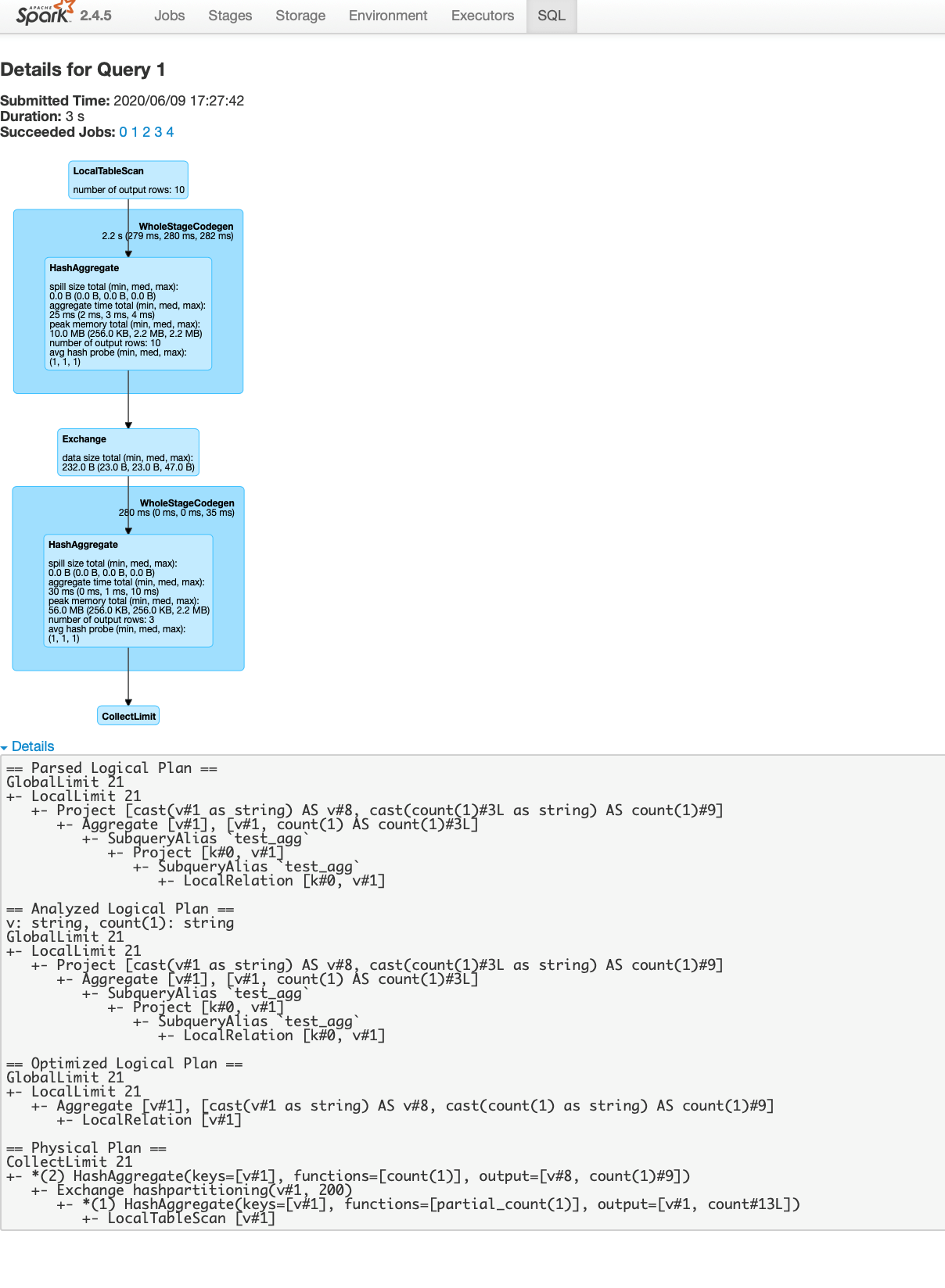 Spark Read Table Sql Query