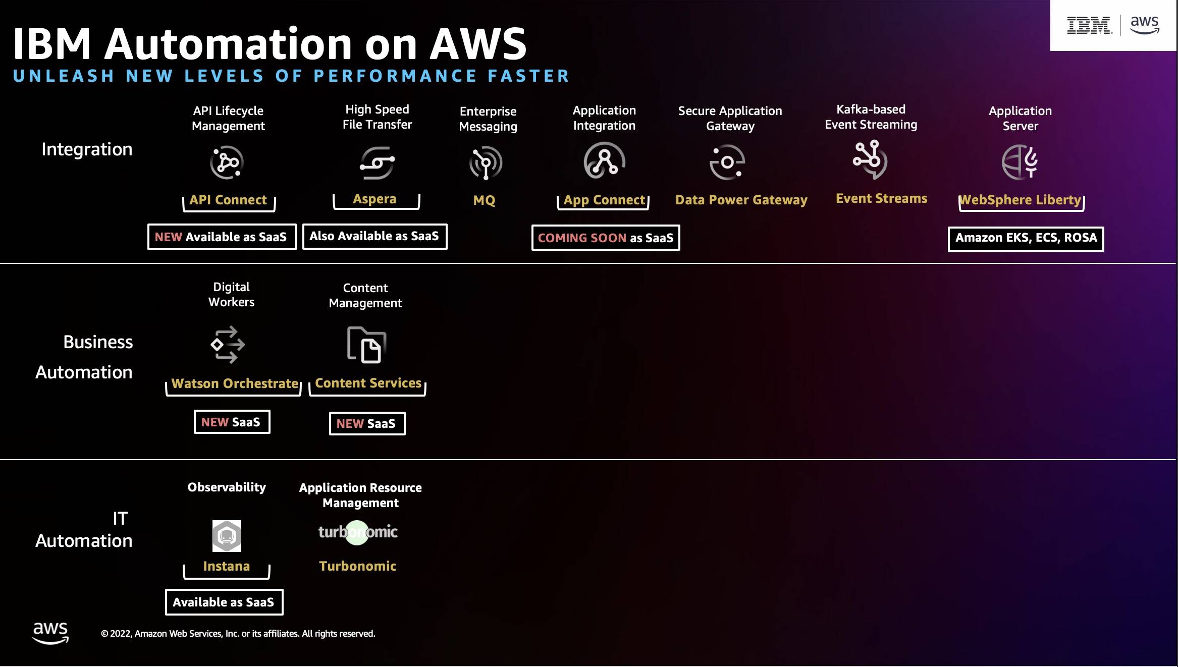 Combine the power of IBM intelligent automation solutions with the