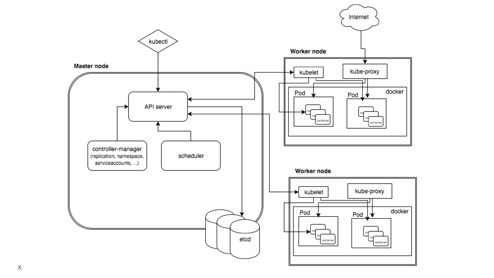 An overview of the Container Runtime Interface (CRI) IBM
