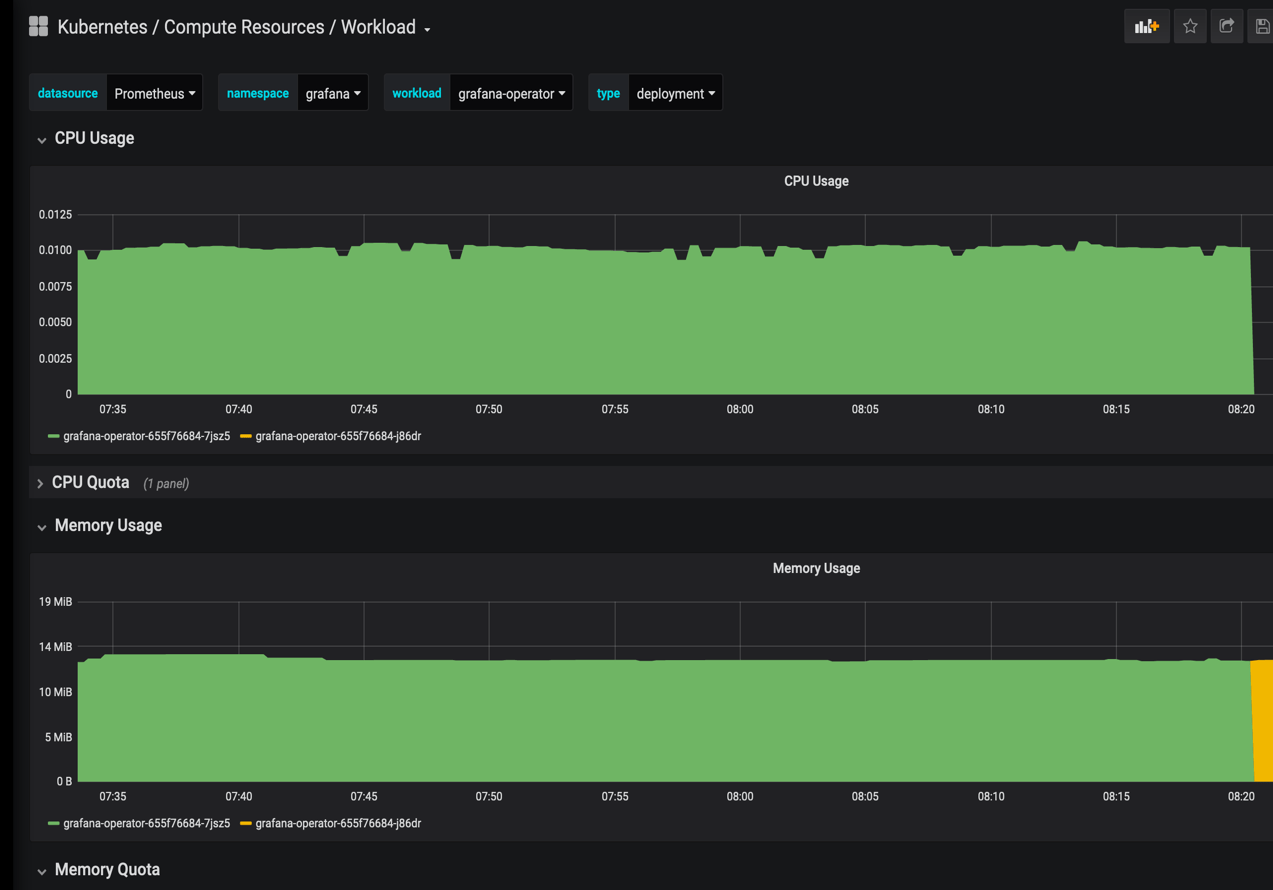 Build efficient Grafana dashboards from the builtin Prometheus of