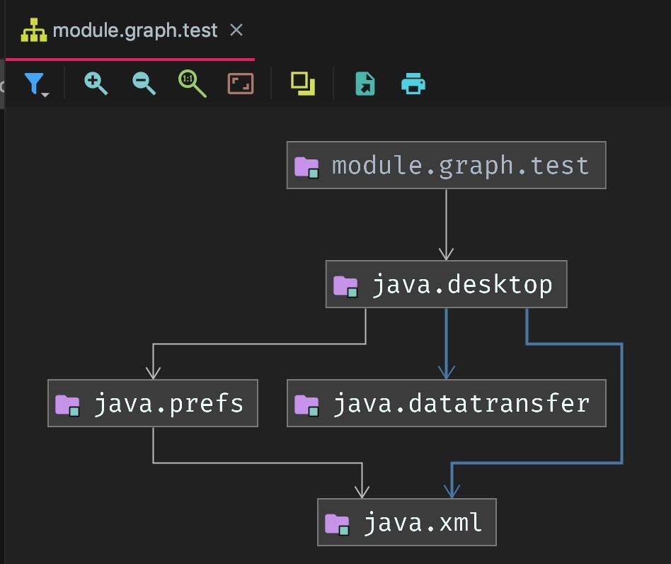 Java 9+ modularity How to design packages and create modules, Part 2