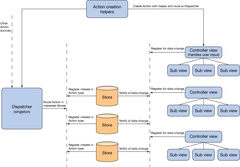 React Create maintainable, highperformance UI components IBM Developer