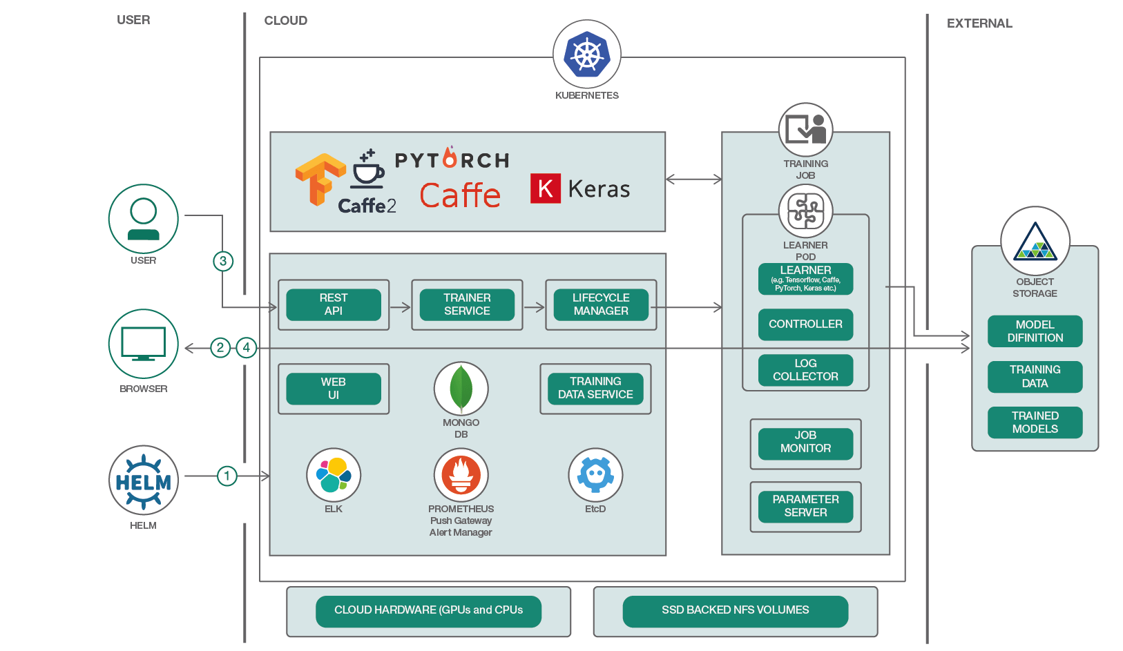 Deep Learning Frameworks Applications Frameworks Of Deep Learning Images