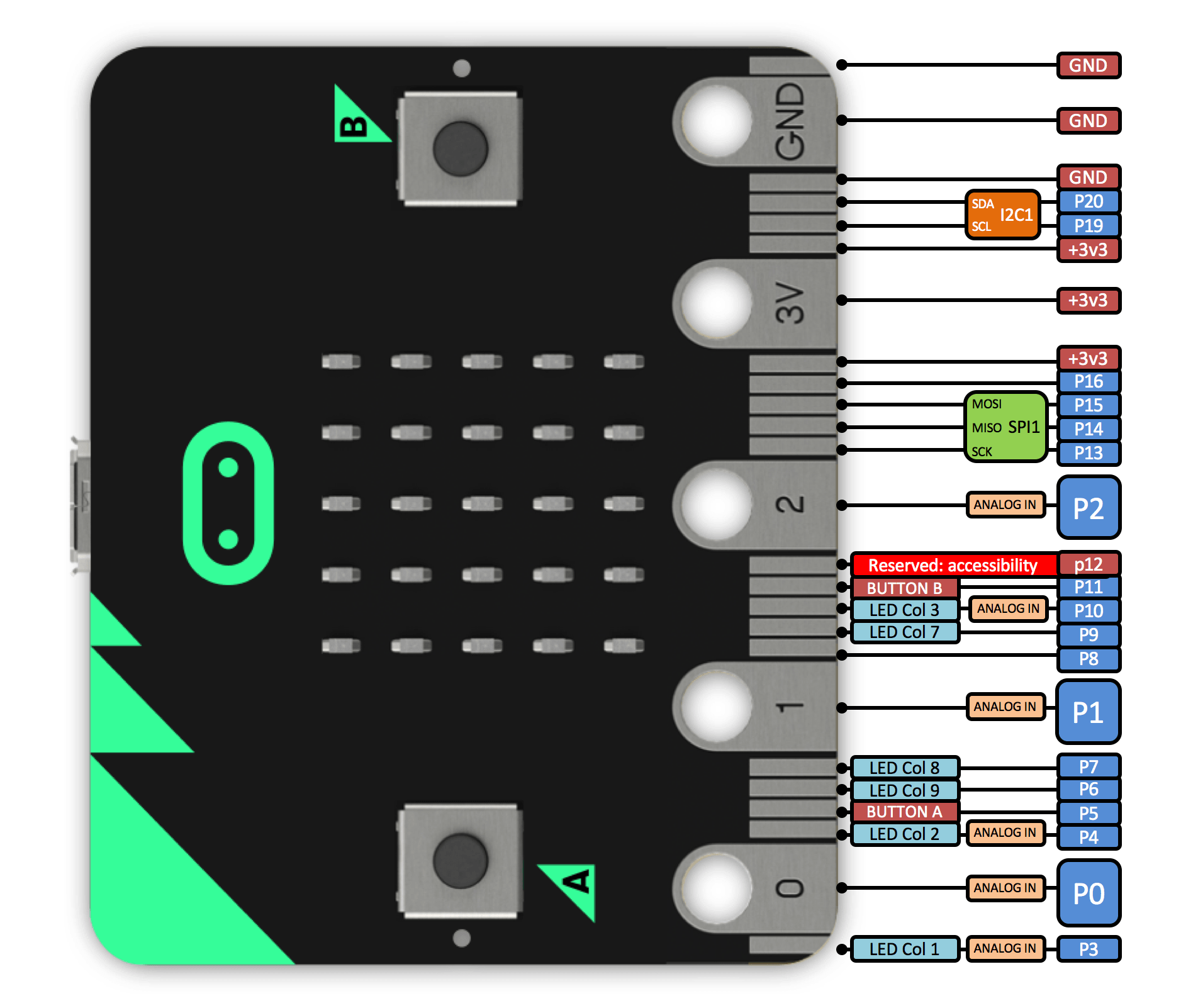 Microbit TLDSB Coding