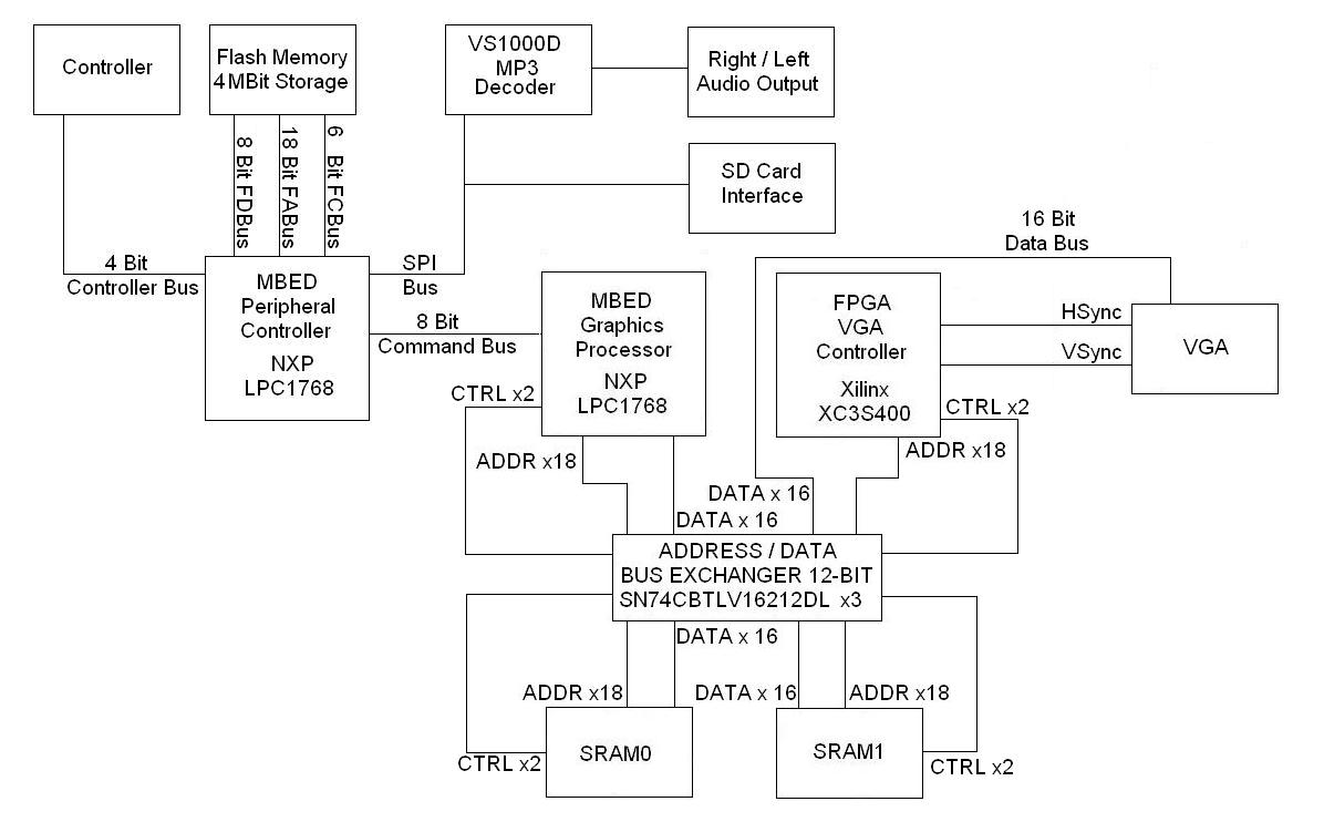 Building A Game Console Using MBed Mbed Building A Game Console Using MBed Mbed