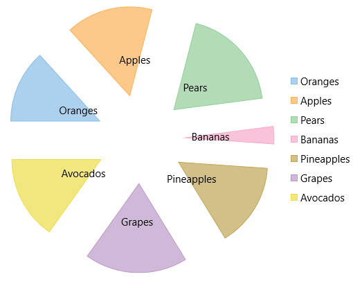 Exploded Pie Chart | ComponentOne FlexChart for UWP