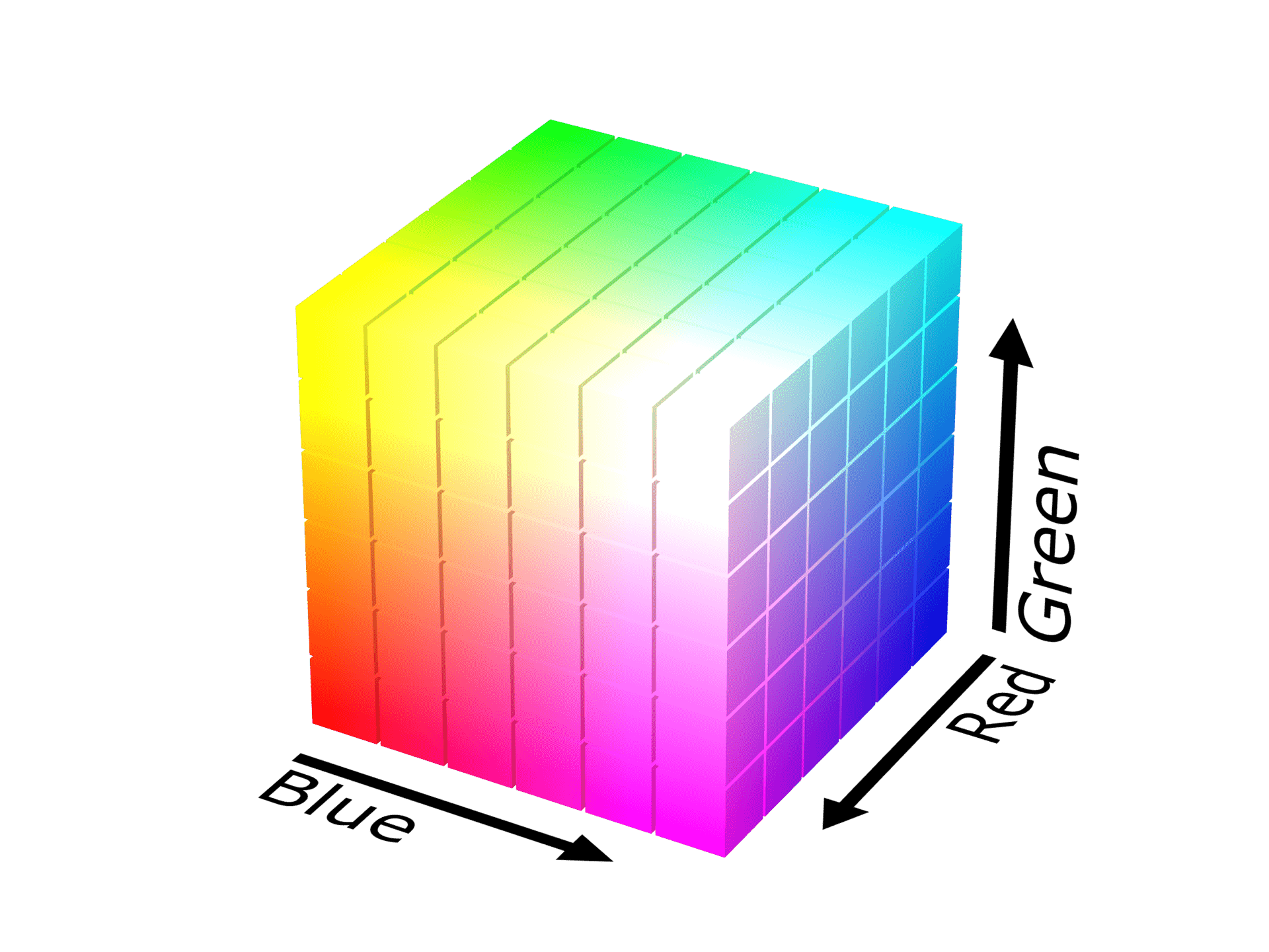 RGB
