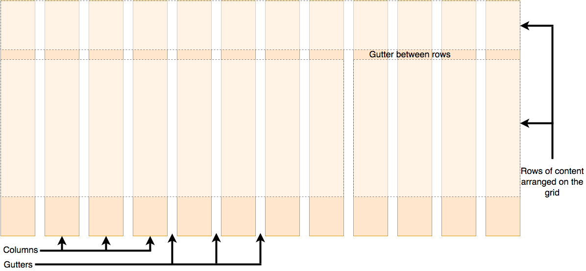 CSS grid layout Learn web development MDN