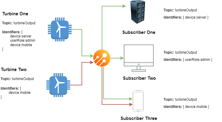 NoLag Developer Documentation