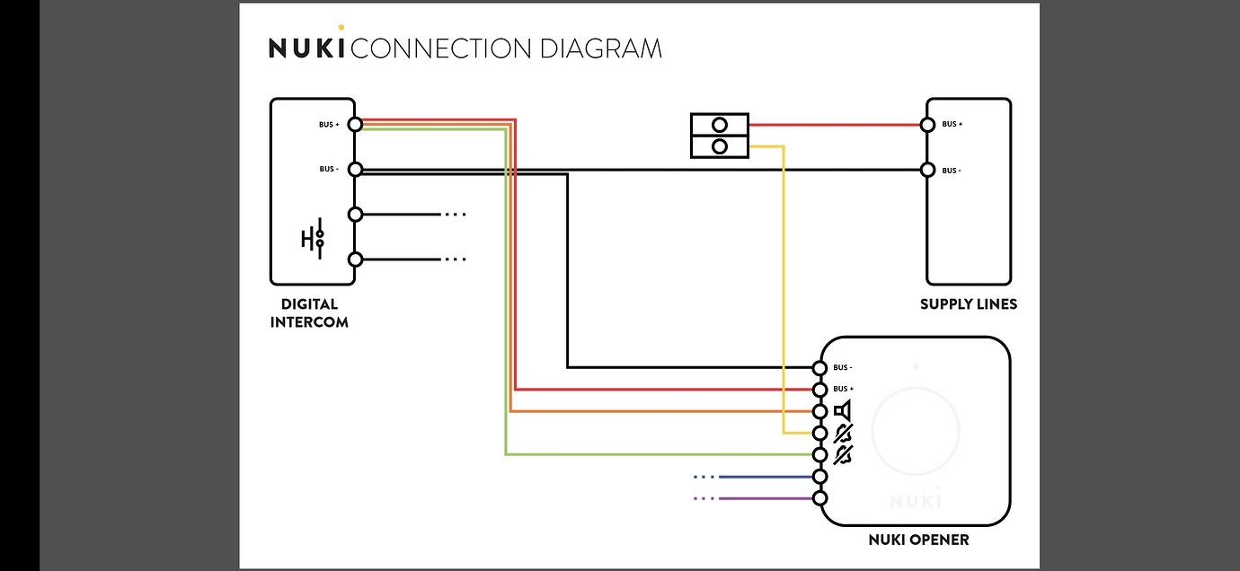 Opener + Bticino 344252 Questions Nuki Developers