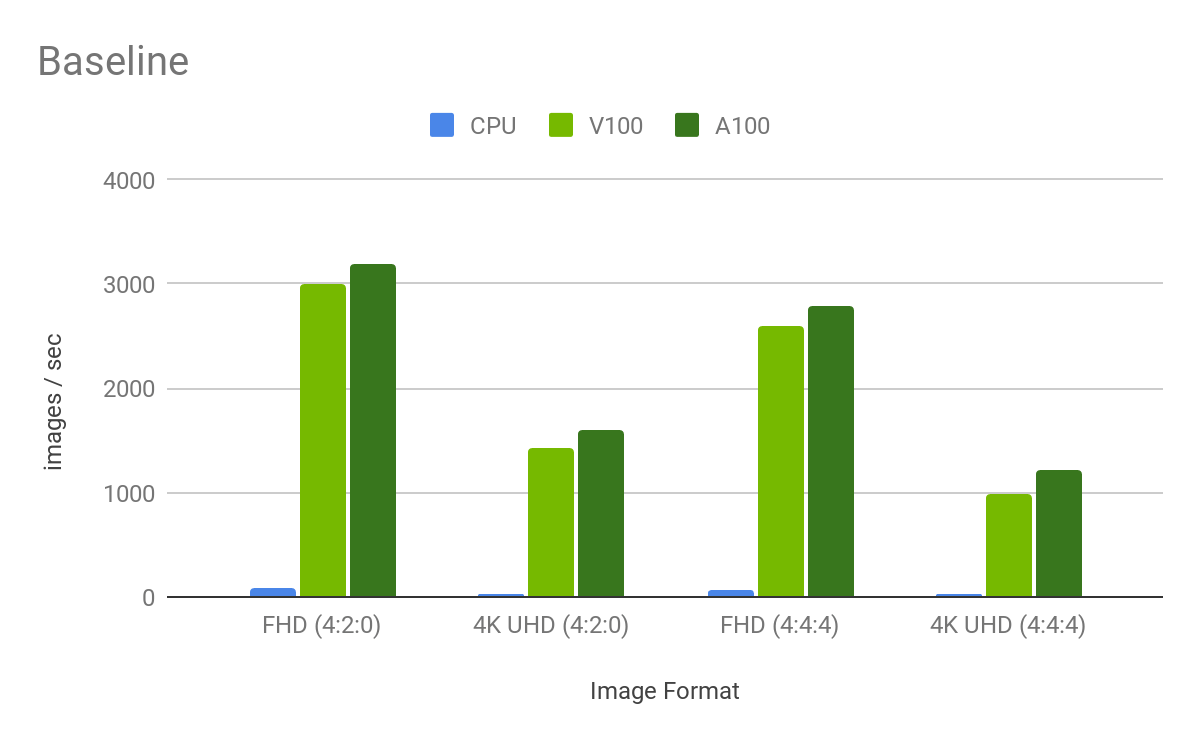nvJPEG NVIDIA Developer