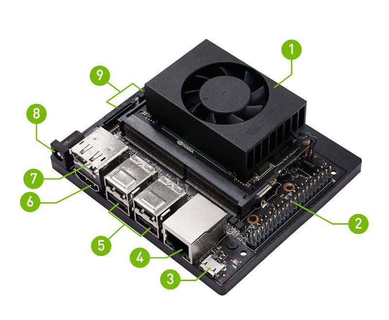 Getting Started With Jetson Xavier NX Developer Kit NVIDIA Developer