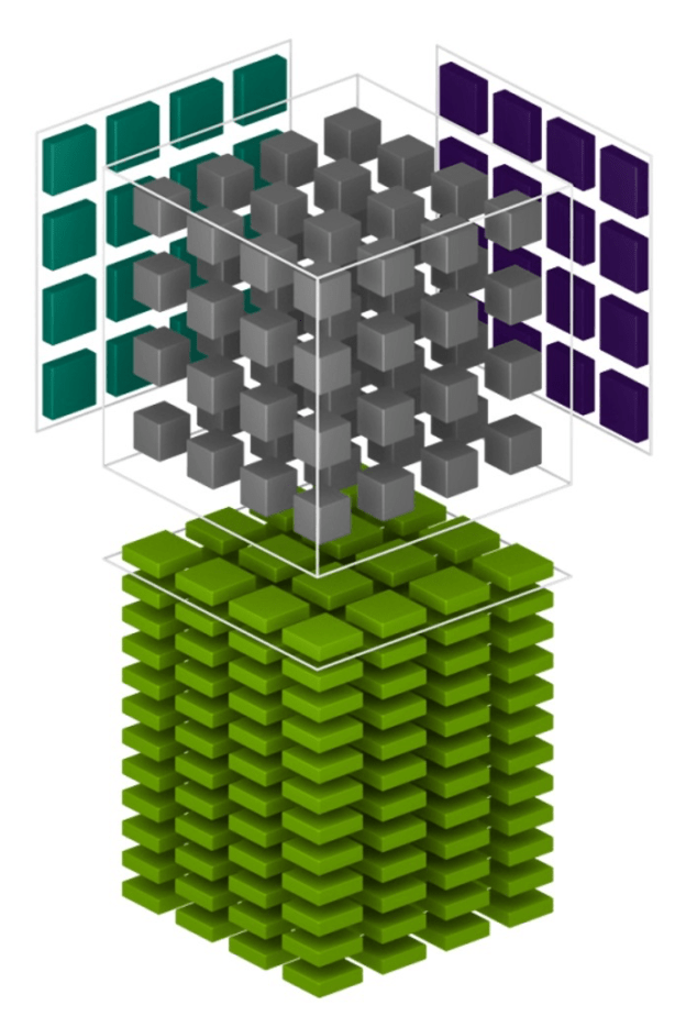 Programming Tensor Cores in CUDA 9 NVIDIA Developer Blog