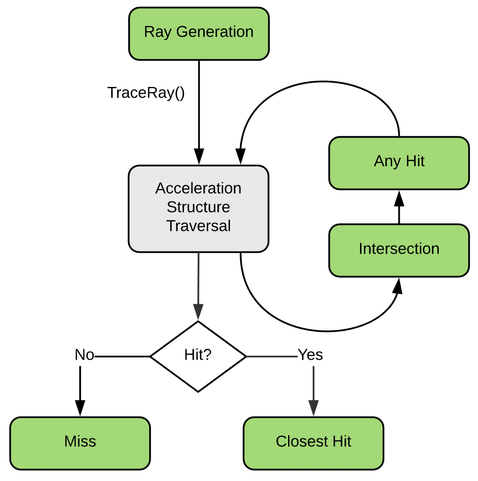 Introduction to NVIDIA RTX and DirectX Ray Tracing NVIDIA Developer Blog