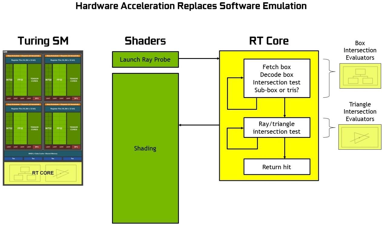 NVIDIA Turing Architecture In-Depth | NVIDIA Technical Blog