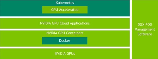 NVIDIA DGX SuperPOD Delivers World Record to Any