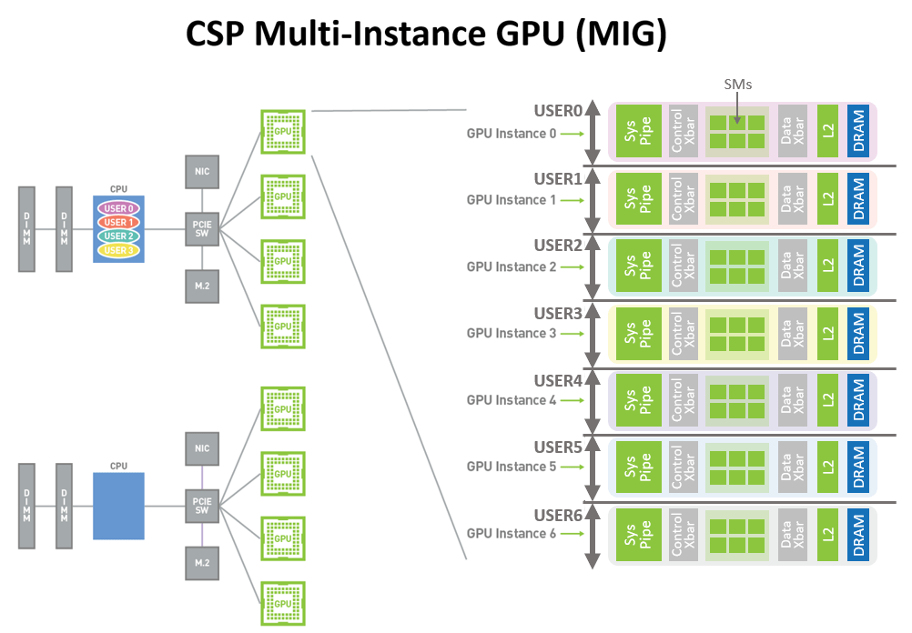 NVIDIA Ampere Architecture InDepth NVIDIA Technical Blog