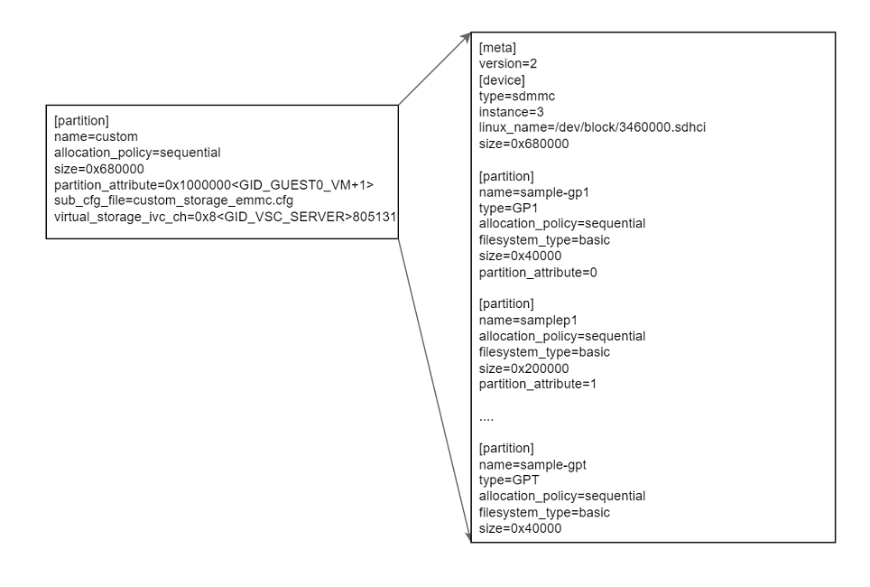 AV PCT Configuration NVIDIA Docs