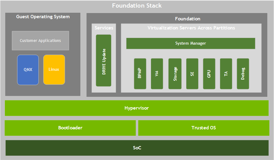 Platform Software Stacks NVIDIA Docs
