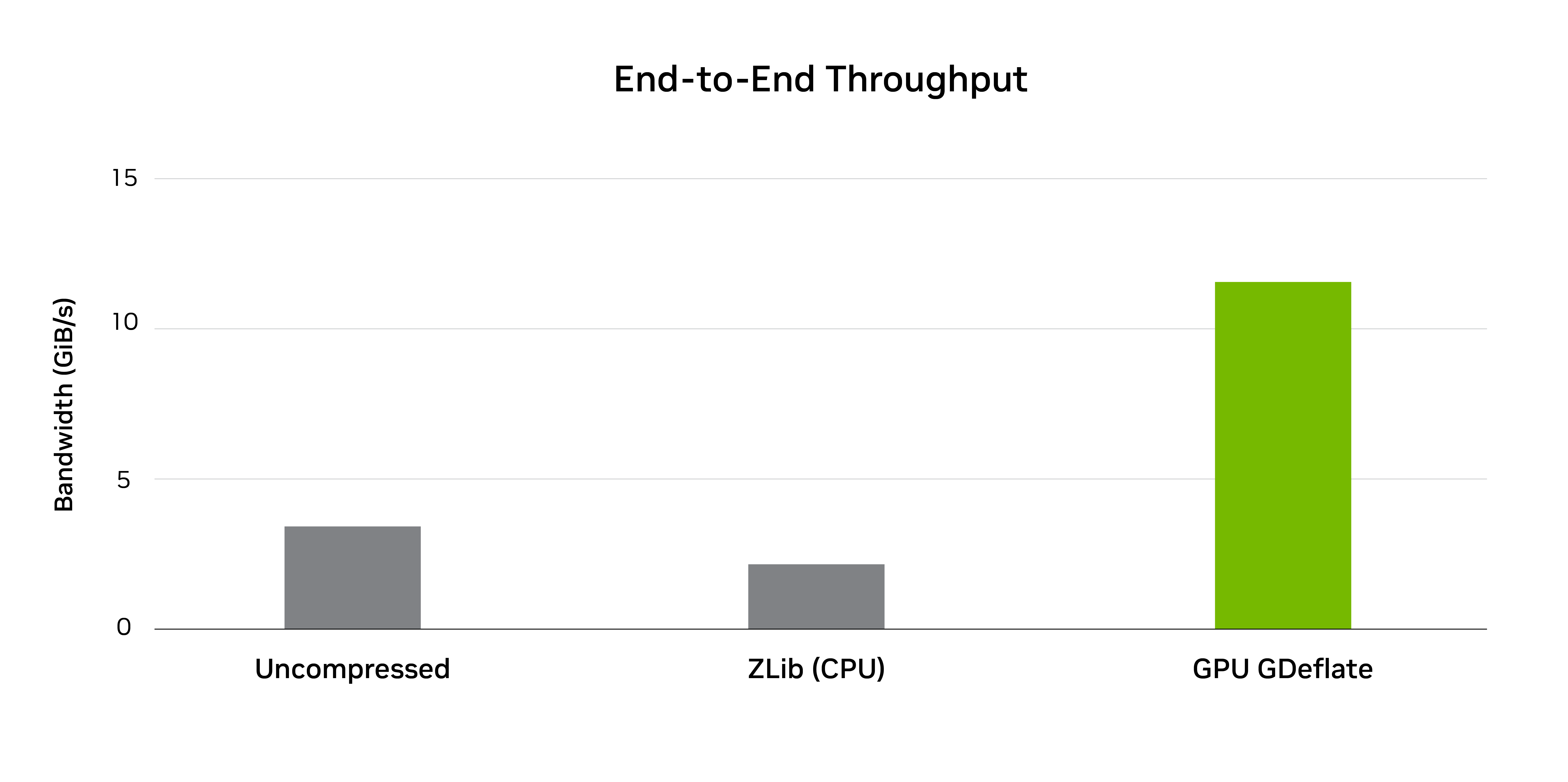 RTX IO Open Source Technology NVIDIA Developer