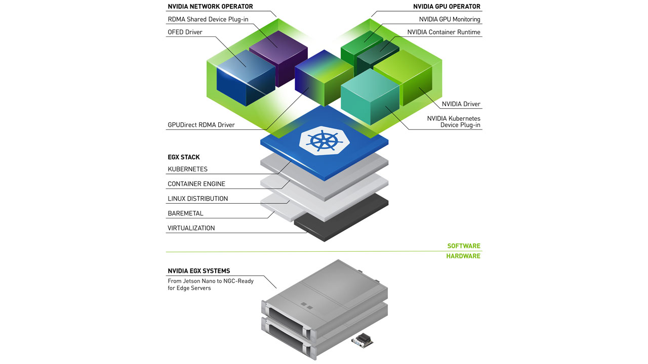 EGX Stack NVIDIA Developer