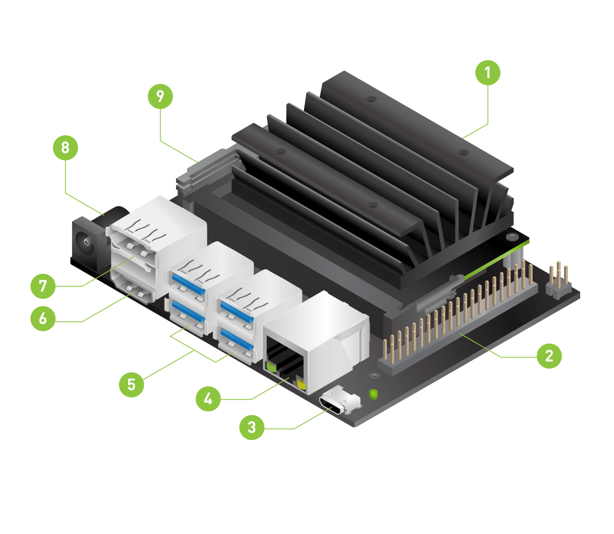 [흥프로] 엔비디아 젯슨 나노 ( NVIDIA Jetson Nano) 알아보기 네이버 블로그