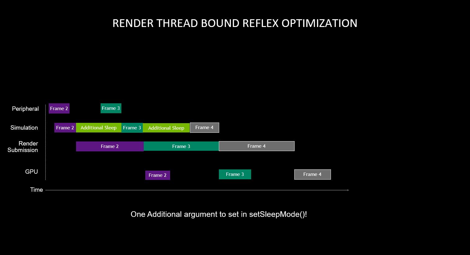 indicator Archives 1 Tech Curry