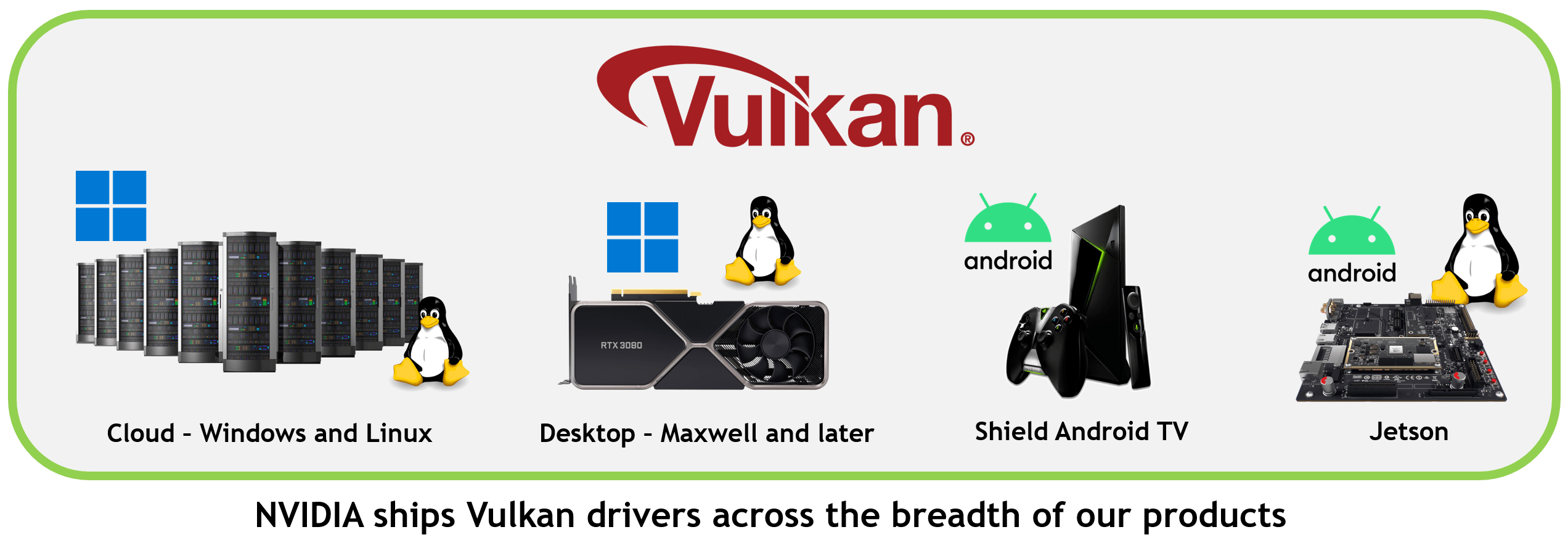 Vulkan NVIDIA Developer