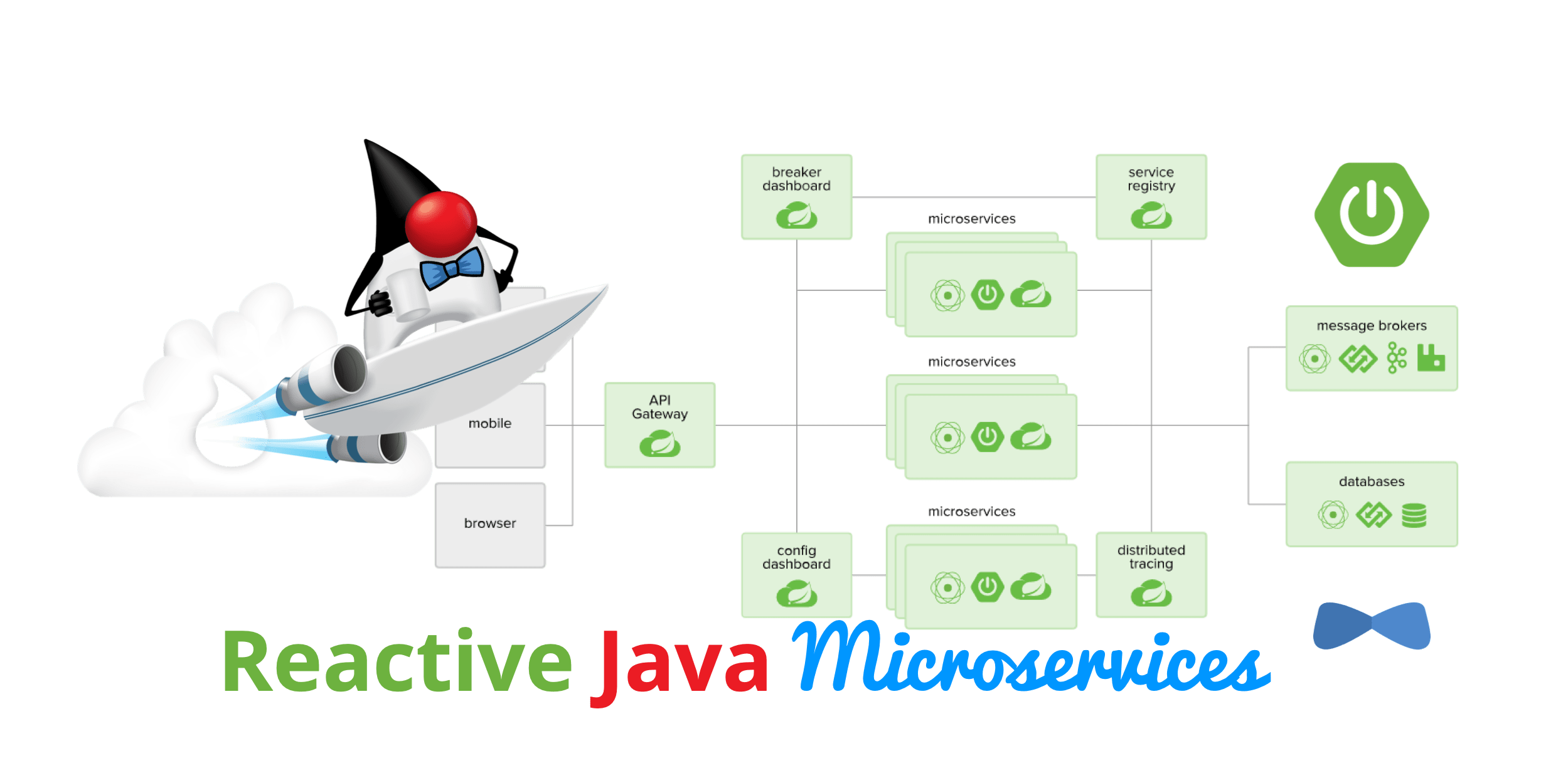 Reactive Java Microservices with Spring Boot and JHipster LaptrinhX