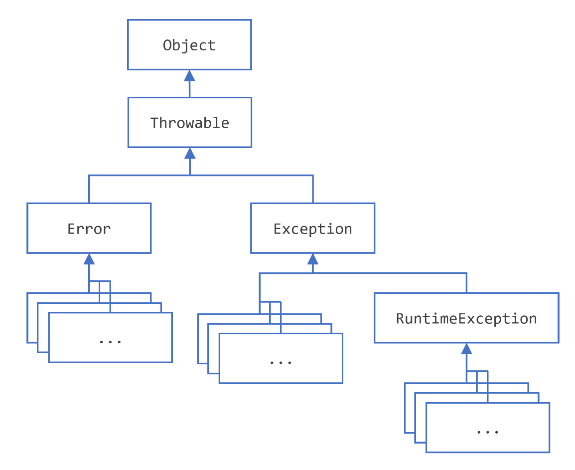 Java官方笔记12异常腾讯云开发者社区腾讯云